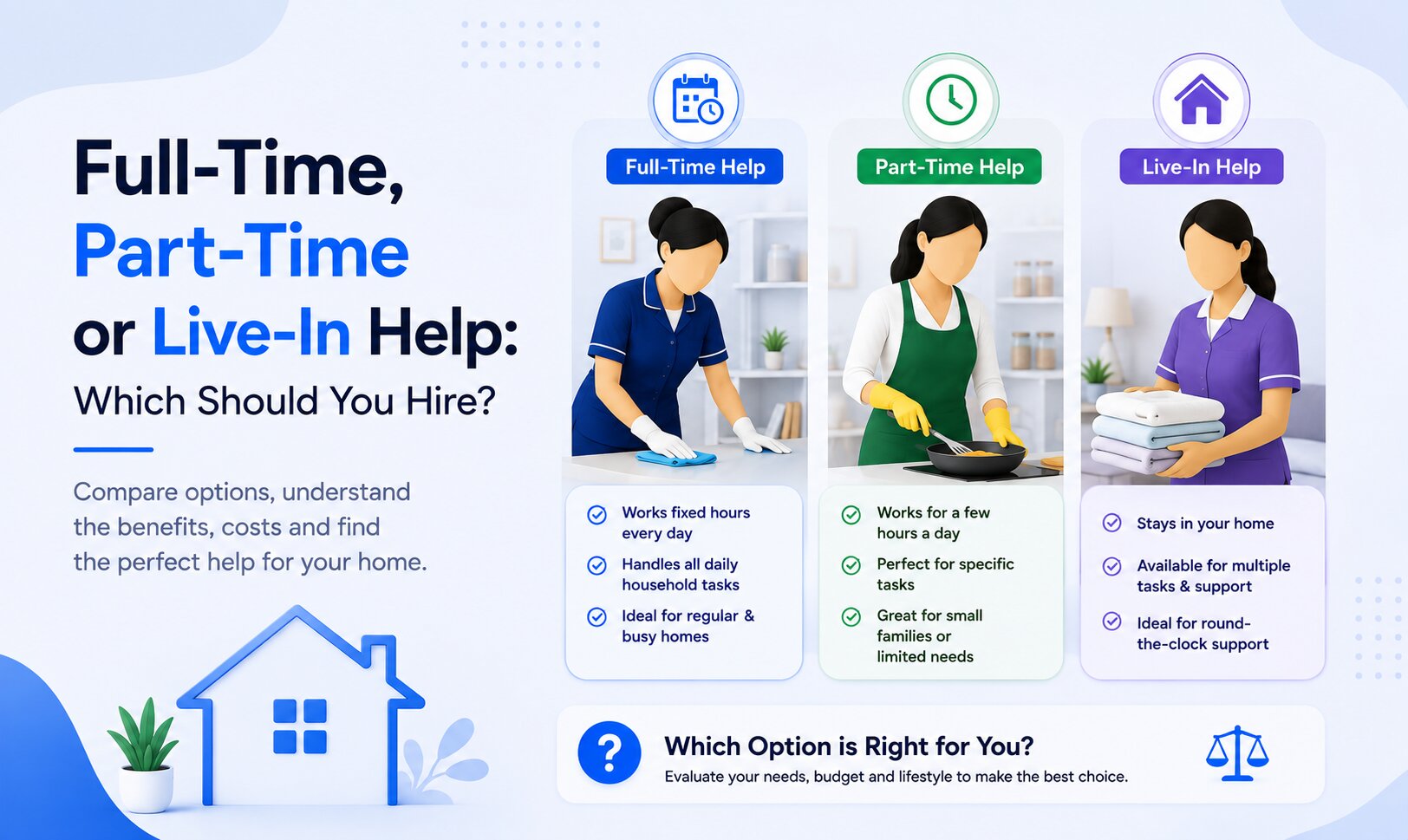 Full-Time vs Part-Time vs Live-In Help How to Decide
